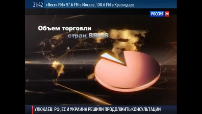 Брикс это