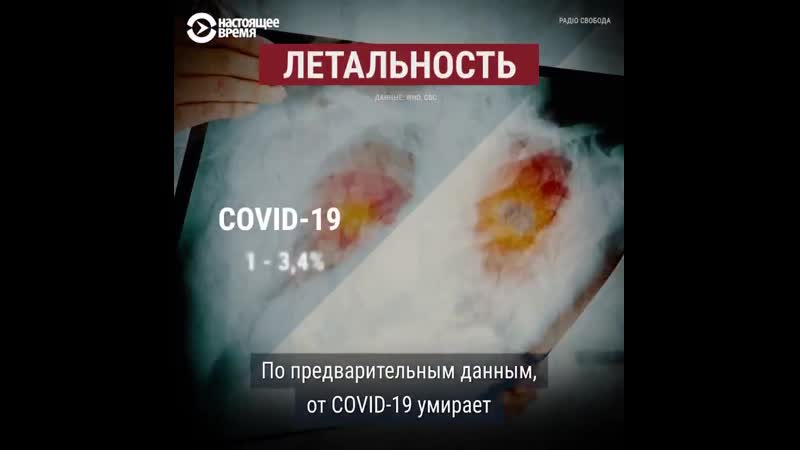 Коронавирус vs грипп