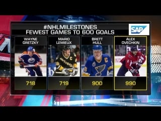 #nhlmilestones alex ovechkin mar 12, 2018