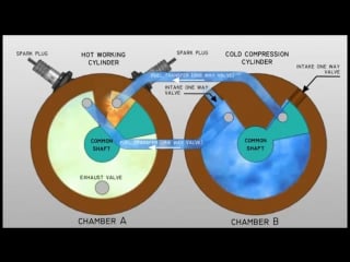 Kamenov rotary reciprocating internal combustion engine animation