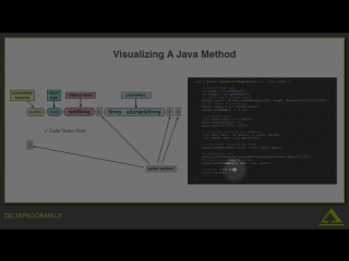 01 004 method signatures