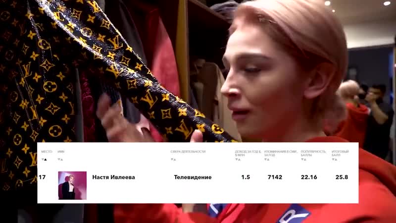{ютубер} соколовского ищет полиция моргенштерн в списке forbes anastasiz расстроила фанатку