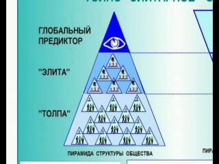 06 толпо элитарная систима петров к п