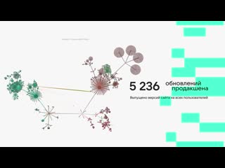 Tech 2020 год разработки в числах git