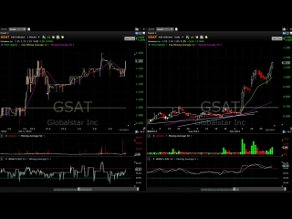 11) video lessons 253 259 100% call on $gsat $mtsn $cere