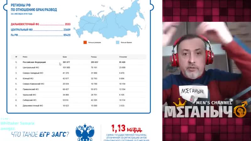 Разводы в россии официальная статистика