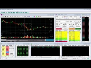 How to use a stop limit order colmex pro trading platform