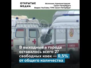 Глава петербурга обвинил сырой климат в распространении covid 19