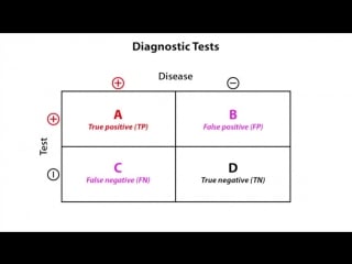 Primer 13 biostatistics studies diagnostic tests