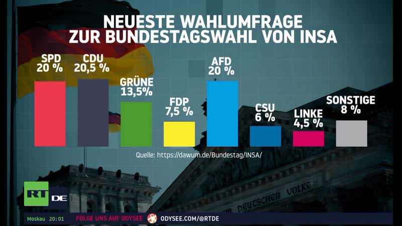Afd auf dem weg zur stärksten kraft? kanzlerkandidat für 2025 angekündigt
