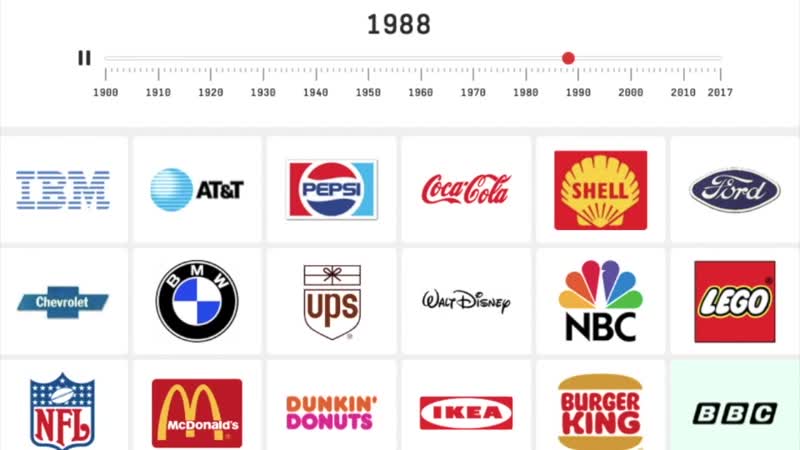 Эволюция логотипов популярных брендов с 1900 по 2017 год