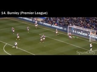 Harry kane all 31 goals for tottenham hotspur 2014 mp4