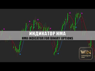 Индикатор для бинарных опционов hull moving average