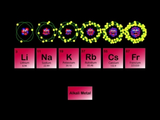 Periodic table song periodic table for porn alkali metals