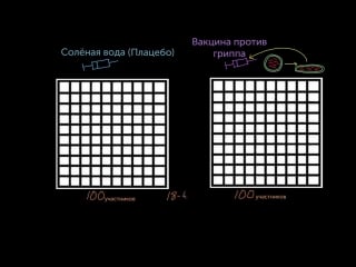 Эффективность вакцины против гриппа