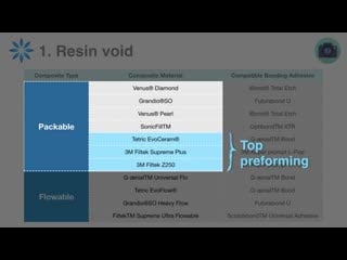 Chris chang efficient aligner attachment bonding
