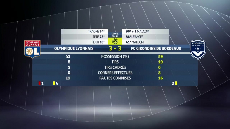 Olympique lyonnais girondins de bordeaux (3 3) highlights (ol gdb) 201