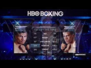 Mikey garcia vs juanma lopez