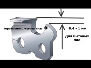 Пильная цепь заточка параметры цепей как самому сделать приспособление для ид