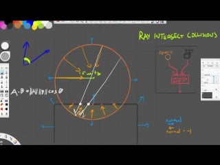 Week02 vex in houdini collision with dot product and bulge part 1 (19 min)