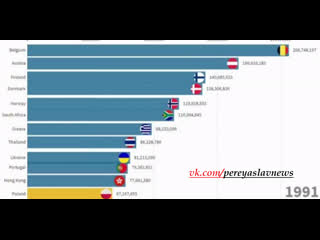 Дорого обошёлся для украины олигархат, от которого она так и не избавилась