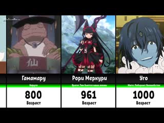 [siriusone] возраст персонажей в аниме