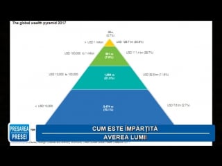 Emisiunea “revista presei” – miercuri – 15 oct 2017