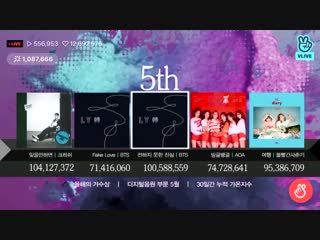 가온차트어워즈 2018 디지털 음원부문 5월 top 5 방탄소년단 fake love 2위 전하지 못한 진심 5위 @bts twt