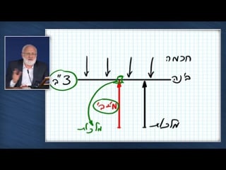 111 rus t rav zohar la am hakdama 2016 12 14 lesson