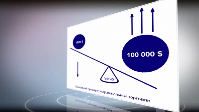 Основные принципы торговли на финансовых рынках