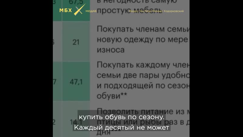 Михаил ходорковский о том, зачем вводятся новые налоги