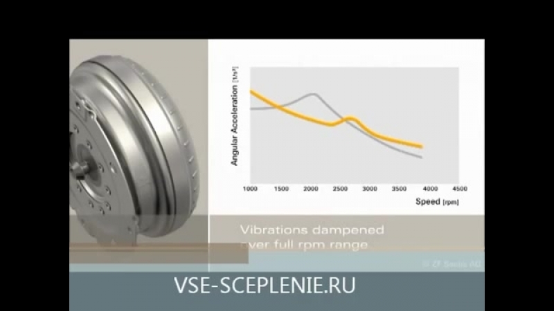 Устройство сцепления dsg 6 fllutch flywheel182