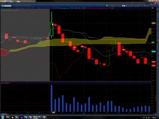 Andrew keene six setups using the ichimoku kinkō hyō course