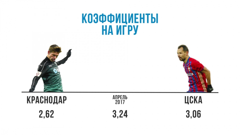 Цска porn video – 1xbet краснодар цска
