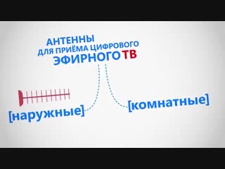 Как настроить антенну для приема цифрового эфирного тв возможные проблемы и способы их решения