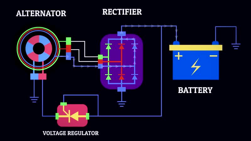 Неисправности генератора