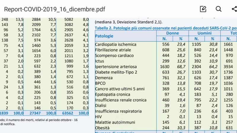 Опубликован сценарий п@ндėмии spars 25 реальная статистика кøв19 в италии и др