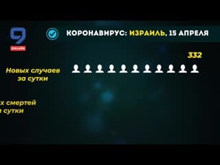 Инфографика mov