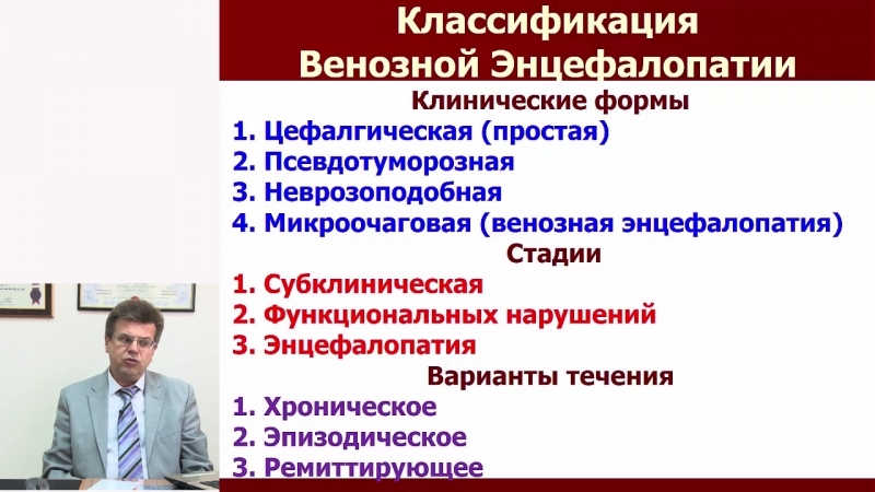 Сосудистые заболевания головного мозга