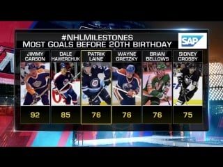 #nhlmilestones patrik laine mar 11, 2018