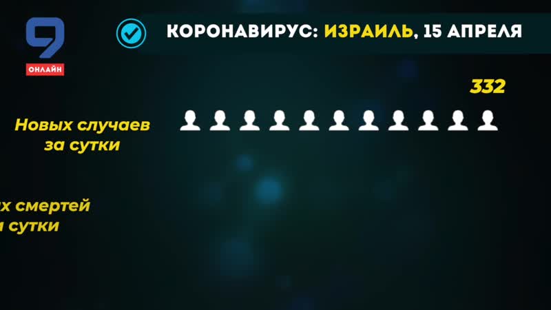 Инфографика mov