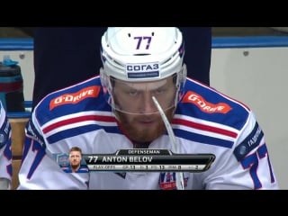 Gagarin cup «lokomotiv» ska 12 (score in series 04) highlights