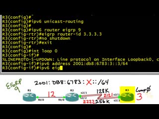 22 ipv6 eigrp and variance