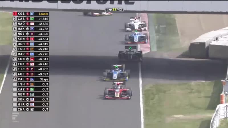 Super formula 2019 round1 suzuka race eng