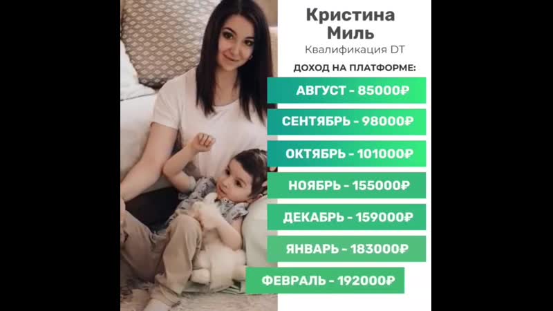 Кристина миль