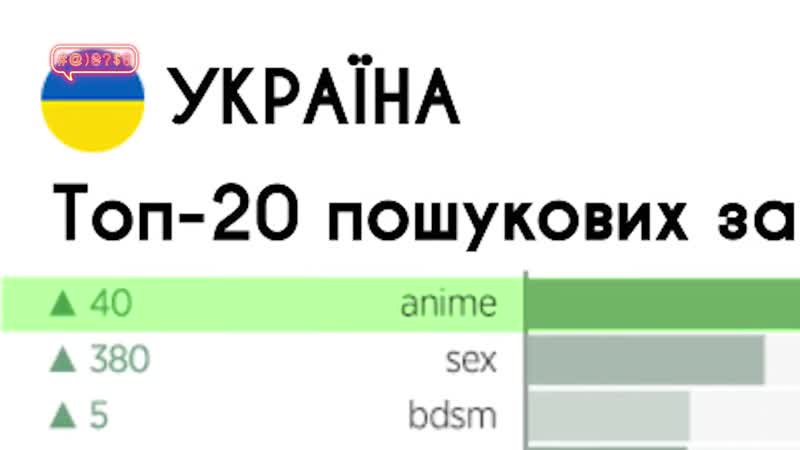 Українці шукають хентай