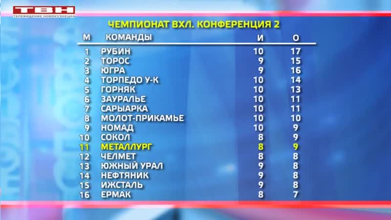 «металлург» принимает «буран»