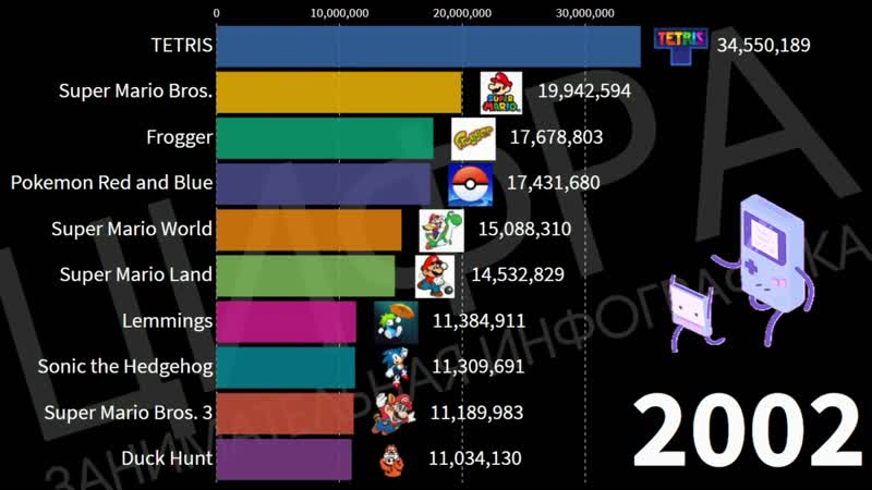 самые продаваемые игры playstation