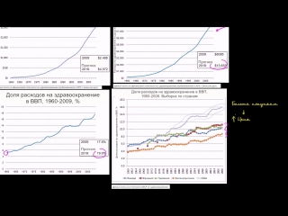 Расходы на здравоохранение в сша и европе