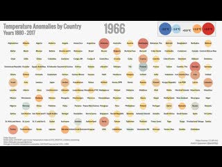 Температурные аномалии